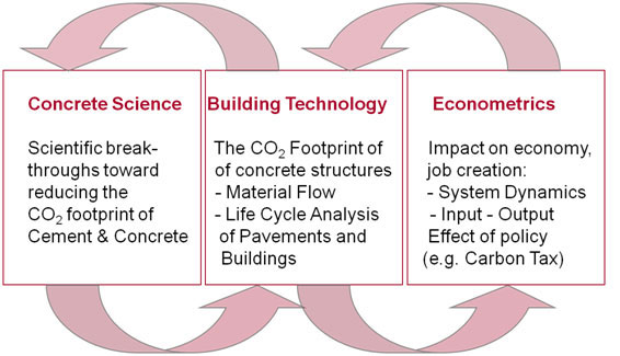 mit hub diagram